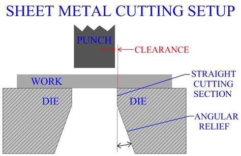 cutting edge sheet metal|clearance in sheet metal cutting.